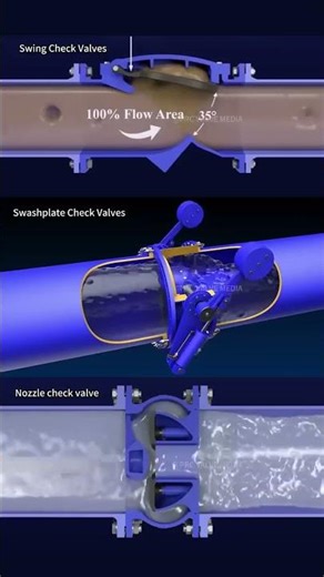 Do You Know the Different Types of Check Valves and Their Applications? 💧🔧