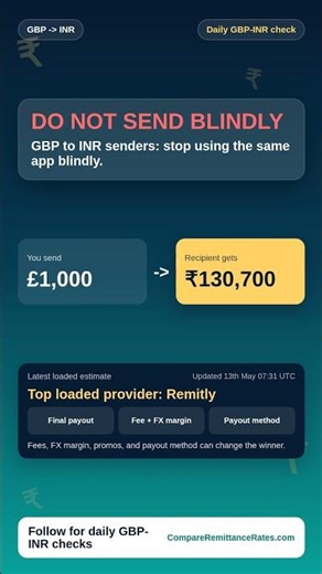 GBP-INR: check before you send #Shorts