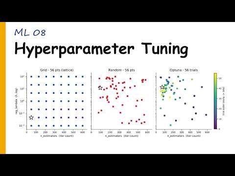 [08] Hyperparameter tuning. grid, random, Bayesian