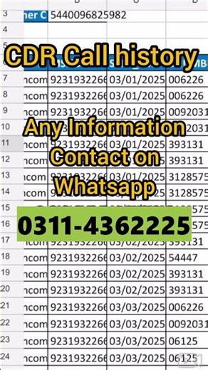 Cdr data, call data history #shorts