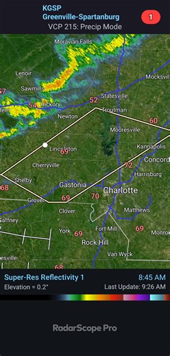 Gusty Showers and Wind Advisory for Northwestern Cabarrus