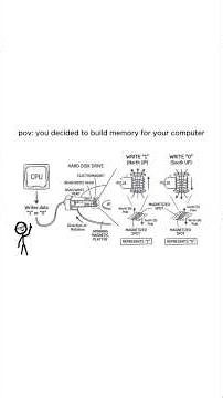 Next Step: Building HDD Memory For Our Computer