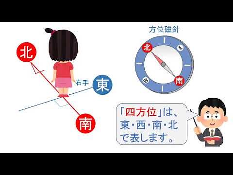 社会科 ３四方位東西南北と地図 ４年生復習用