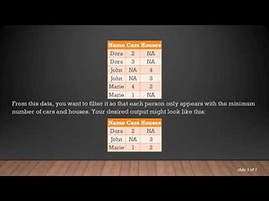 Filtering for Minimum Values in Multiple Columns in R