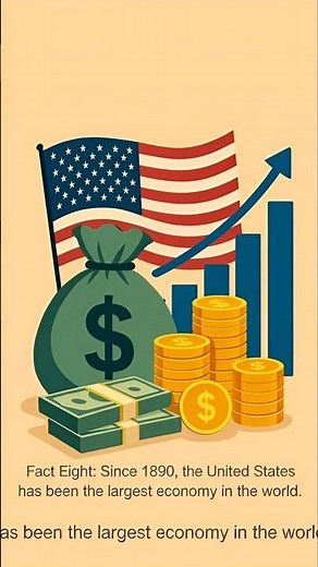 “America: The World’s Biggest Economy Since 1890!”