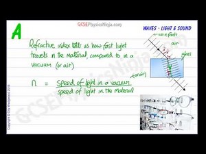 What is Refractive Index? Speed of Light - Wave Physics