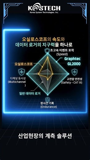 데이터 로거의 안전 규격! 중요할까요? '진짜' 고전압 계측은 GRAPHTEC GL2000 으로!! | M&C 코스테크