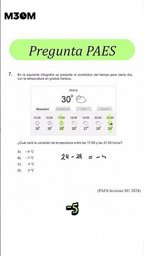 Ejercicio que DEBES saber para la PAES de MATEMÁTICAS #3