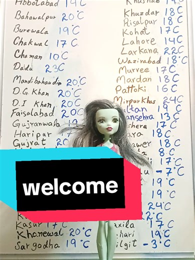 Understanding Barbie and Weather Trends in January 2026