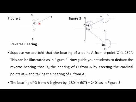 Methods of Teaching SHS Mathematics Unit 6 Session 2
