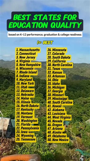 Best States for Education Quality in 2025! From strong K–12 performance to high graduation rates and college readiness — these states are leading the way in shaping America’s future. 🌟 🏆 #1 Massachusetts tops the list, followed by Connecticut and New Jersey — proving that investing in quality education truly pays off! Source: WalletHub 2025 — analysis of K–12 performance, graduation rates & college readiness. #EducationRanking #BestStates2025 #USEducation #SchoolQuality #K12 #CollegeReadiness 