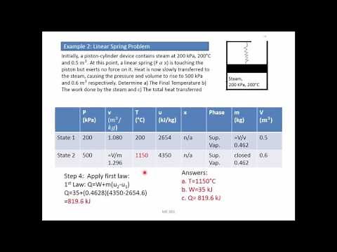 Thermodynamics: Example - Piston-cylinder and linear spring