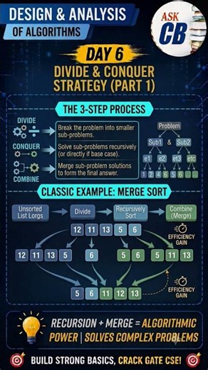 Day 6: Divide & Conquer Strategy (Part 1) #Algorithms #GATECSE #DSA #ComputerScience #cse