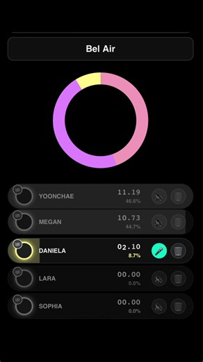 Bel Air line distribution by Katseye — full line breakdown