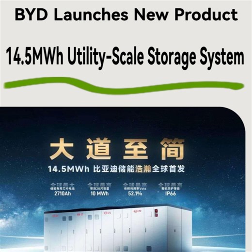 PV ESS Planet on Instagram: "Some highlights from @byd_global BYD Energy Storage's 14.5MWh Utility-Scale BESS launch event~ 👏 HaoHan Utility-scale BESS ▪️ 2,710Ah blade battery for energy storage, achieving over 300% higher capacity ▪️ Minimum unit capacity: 14.5MWh (equivalent to 10MWh within a 20ft container) ▪️ Volume energy density of 233.8kWh/m³, with a space utilization rate of 52.1%—about 40% higher than the industry average ▪️ Modular design with four transportable battery cabinets The