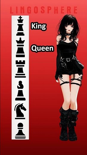 Learn All Chess Piece Names in English ♟️ | Easy Vocabulary for Beginners