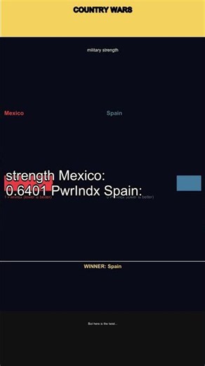 Mexico vs Spain: Military Might — A Clear Leader Emerges