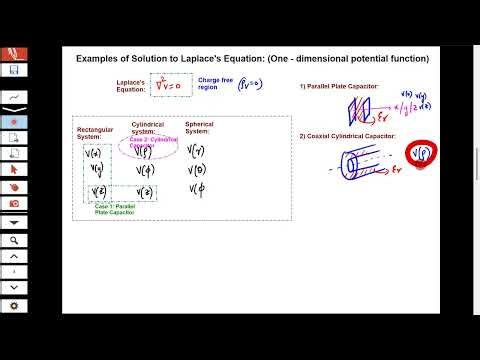 Examples of Solution to Poisson's and Laplace's Equations