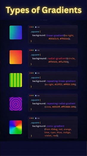 Types of CSS Gradients Explained 🔥 | Linear, Radial, Conic Gradient in CSS