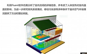 【ANSYS-Fluent】室内通风分析