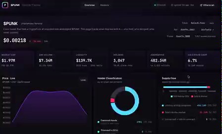 regarding $punkthere was some fud around the 10% burnt supply that was mistakenly not sent to some Punk holders• @punksOTC mentioned it as he didn't understand the project entirely and didn’t understand why they didn’t airdrop 800 punk holders (supply was burnt accidentally)• this led to a cascade of fud across twitter ultimately leading to a big crash in pricehowever the team has spent a lot of money and time on educating the community about the project and correcting the mistakecommunity also 