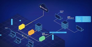 Intelligent Forwarding – BlueCat Networks