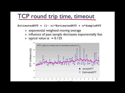 TCP Congestion Control: How to set the TCP timer value
