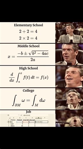 Math Progression From School to Real Life😊 #maths #simpleedumath