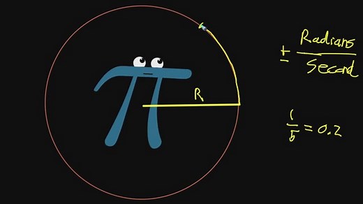 Multivariable calculus Khan Academy