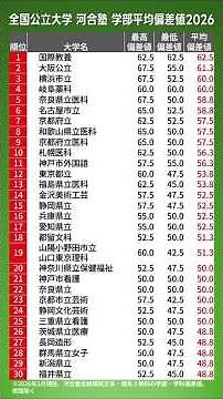 全国公立大学 河合塾 学部平均偏差値2026