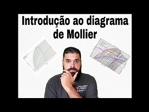 Introdução ao diagrama de mollier comparando com o equipamento de refrigeração!