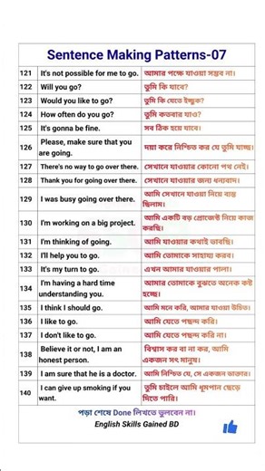 Sentence Structure Pattern in English-07 #education #English #languagelearning #structure
