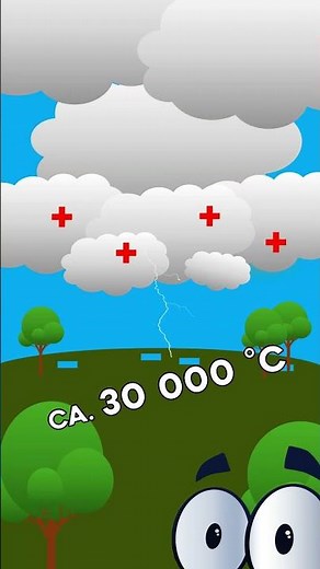 Wat is donder en bliksem? #onweer #donder #bliksem #bang #spannend #uitleg #uitlegvideo