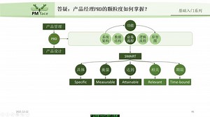 产品设计准则：PRD文档设计的颗粒度（PMFACE原创视频）