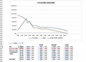 FIRE実現に向けたシミュレーション神ツール【レビュー】｜UUJ