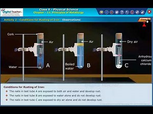 Corrosion, Principles of Metallurgy Class 10 Physics