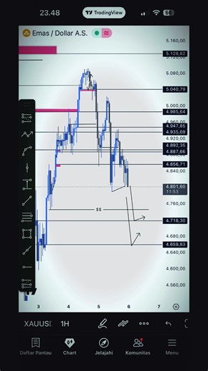Mastering Forex Trading Strategies for 3000 PIPs