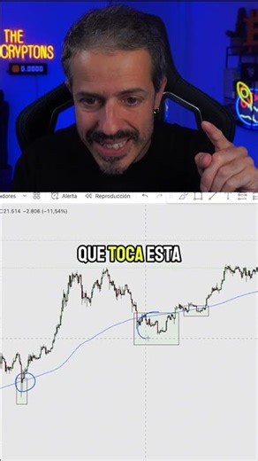 BUY BITCOIN THIS WAY YOU'LL MAKE MONEY #btc #trading #investment #millionaires