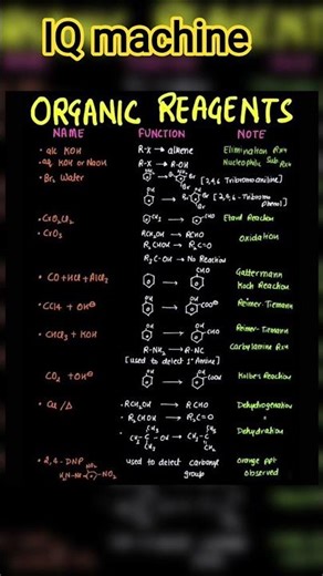 Organic Reagents #gk #nvs #upsc #khansir #viral #ias #jee#iit#mains #advance #iit bombay #sscgd #edu