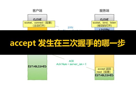 【面试问答】accept 发生在三次握手的哪一步？TCP/IP协议解析