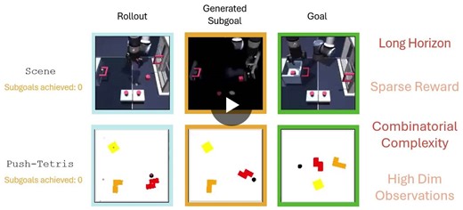 #iclr2026 #reinforcementlearning #worldmodels #hierarchicalrl | Dan Haramati