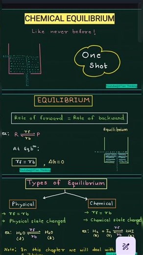 CHEMICAL EQUILIBRIUM END OF FEAR || Available in Playlist #shorts #youtubeshorts