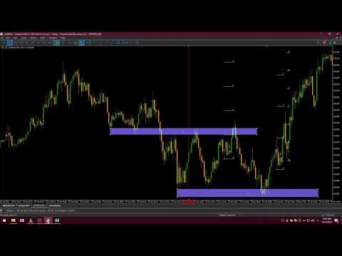 Backtest the Al Brooks Spike Strategy the Right Way (Step by Step)