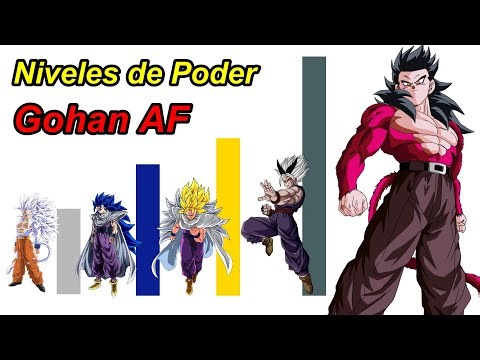 Gohan's Power Levels with the Phases of Dragon Ball AF