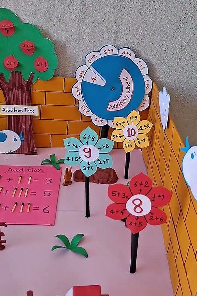 #Shorts #Addition project model /math project for class 1,2