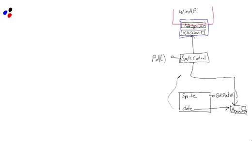 Intermediate C++ DirectX Game Programming Tutorial Series