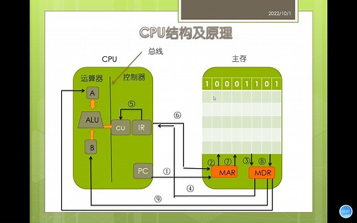 cpu工作原理及结构