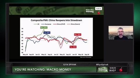 Markets face global recession as the Fed dithers | Tastylive's Macro Money