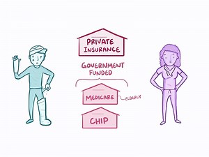 How Physician Compensation in the United States Works