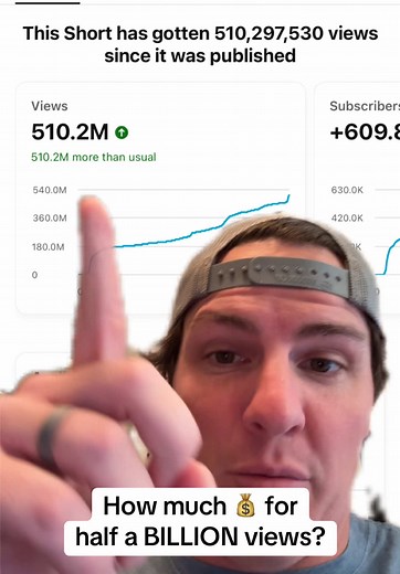 YouTube Payment for 500 Million Views: An Analysis